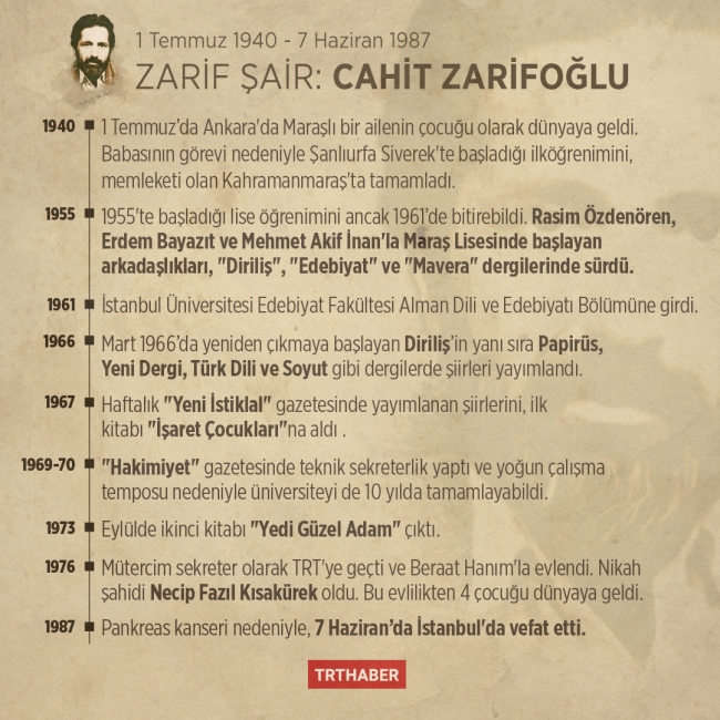 Vefatının 32. yılında "Yedi Güzel Adam"ın şairi Cahit Zarifoğlu